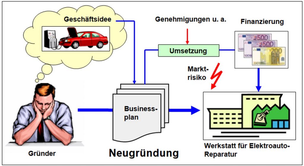 B101-Gruendung1_1100