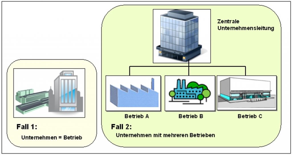 B101_Unternehmen1_1100