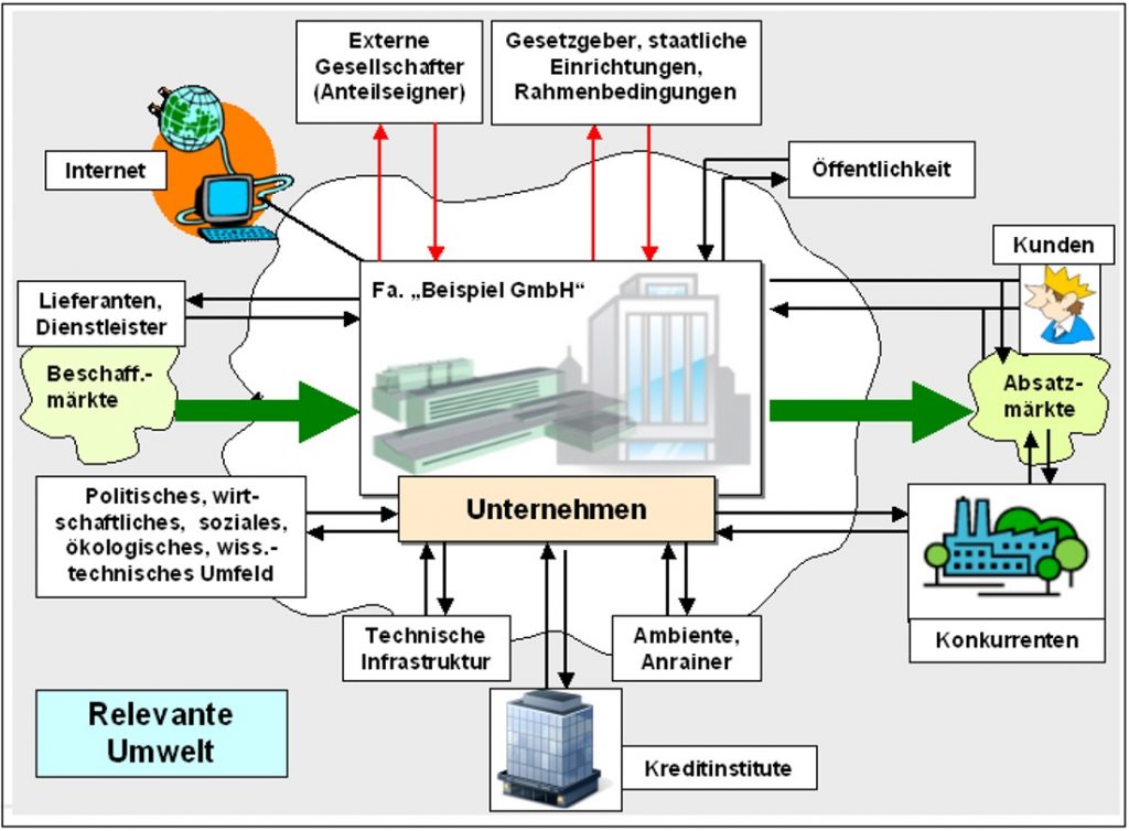 B201-Umwelt1_1100