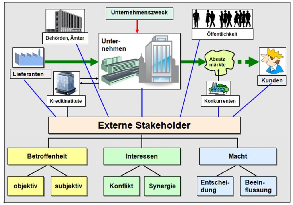 B202-Stakeholder_1100