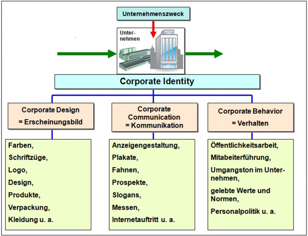 B205-Corporate_1100