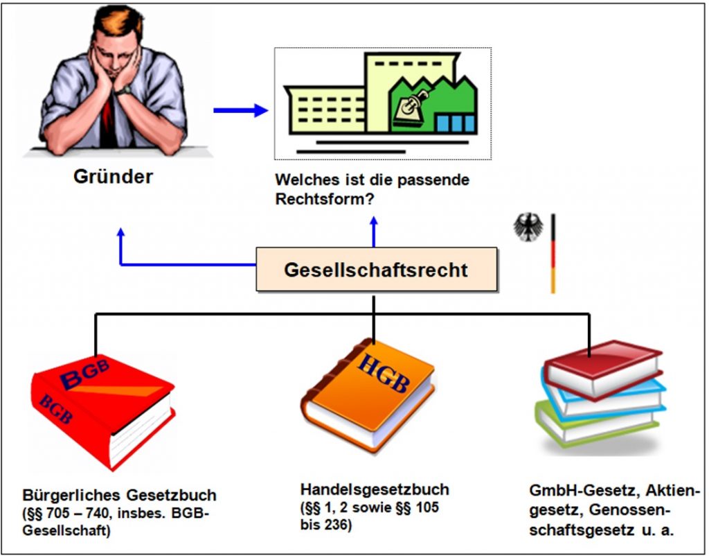 B301_Gesellschaft1_1100