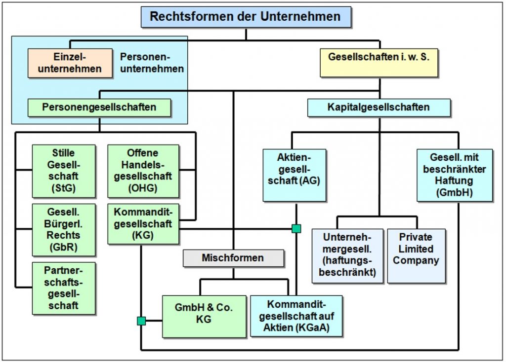 B302-Rechtsformen2_1100