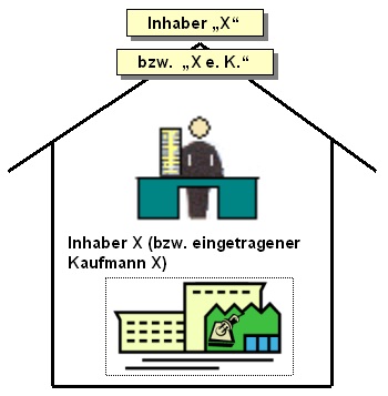 B303-Einzelunternehmen