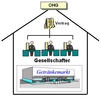 B307-OHG