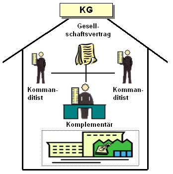 B308-KG