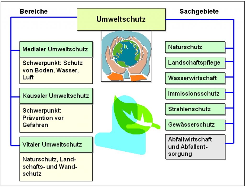 B309-umwelt1_1100