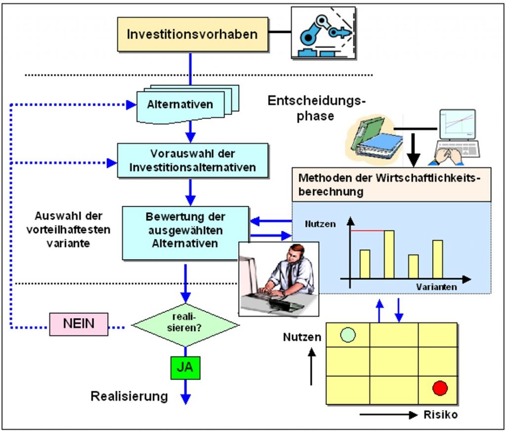B503_Investition1_1100