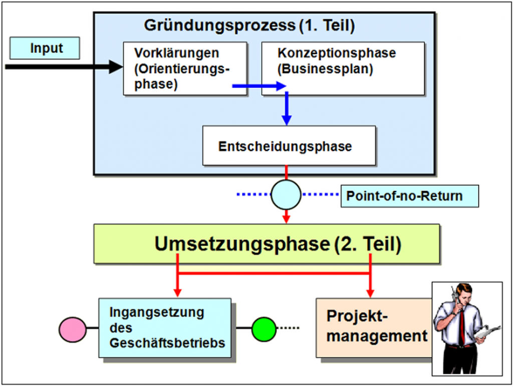 B506_Projekt1_1100