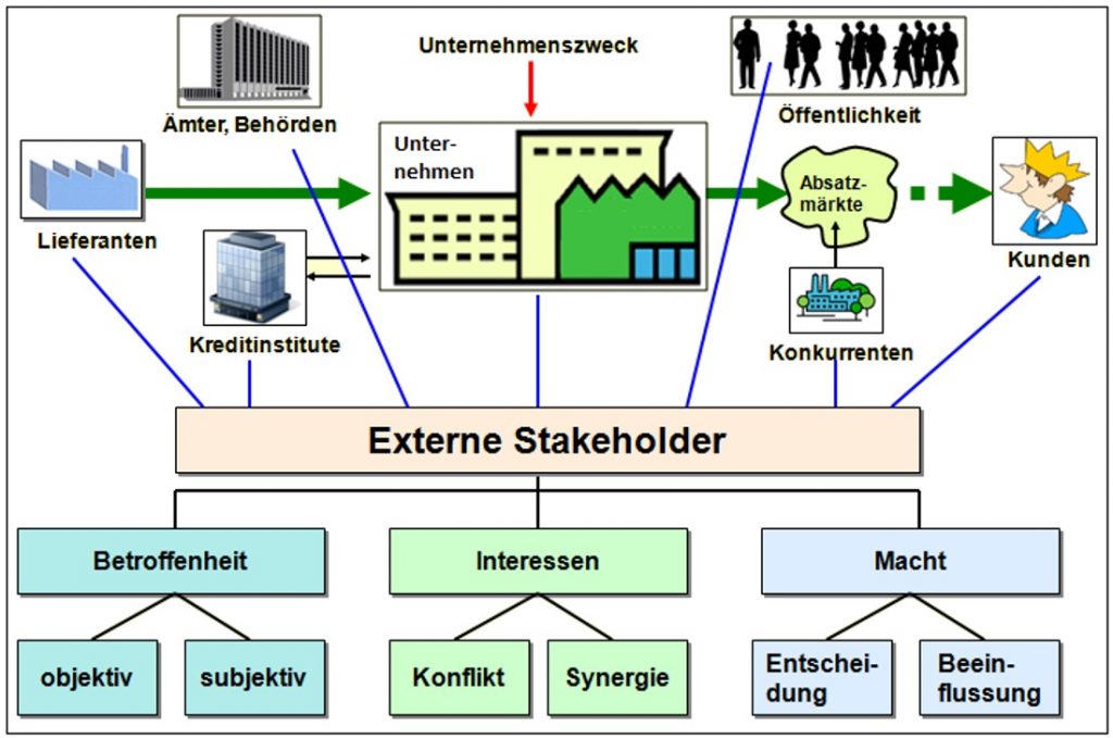 B507_Stakeholder1_1100