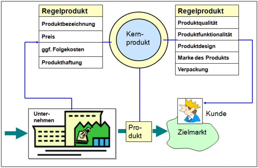 B602_Produkt1_1100