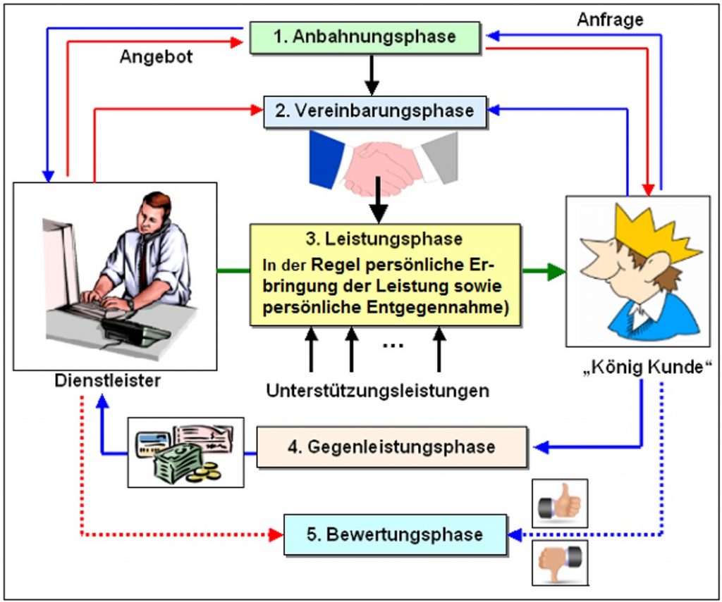 B603_Dienstleistung1_1100