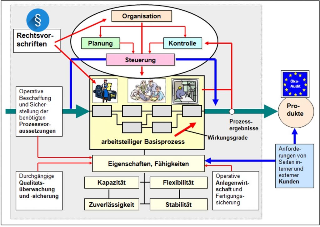 B605_Leistungserstellung1_1100