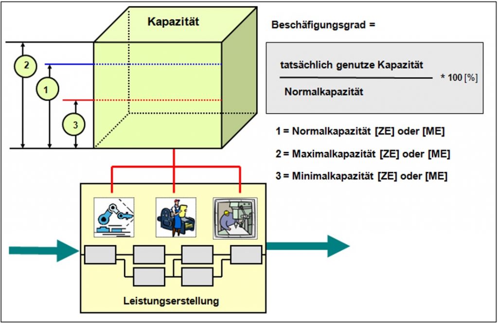 B606_Kapazitaet_1100