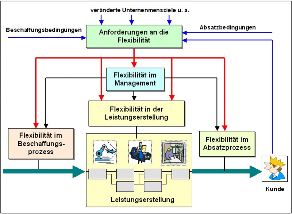 B607_Flexibilitaet_1100
