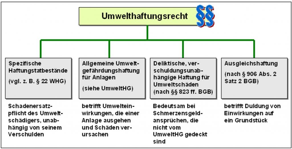 B610_Umwelthaftung_1100