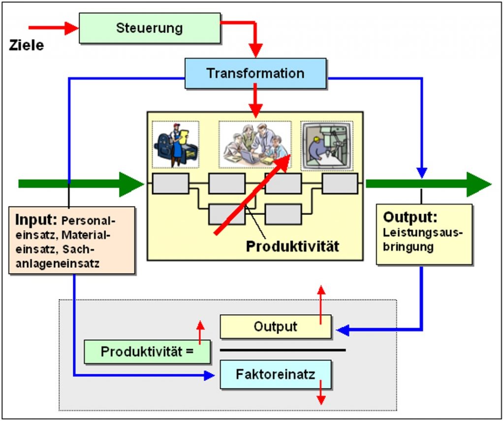 B613_Produktivität_1100