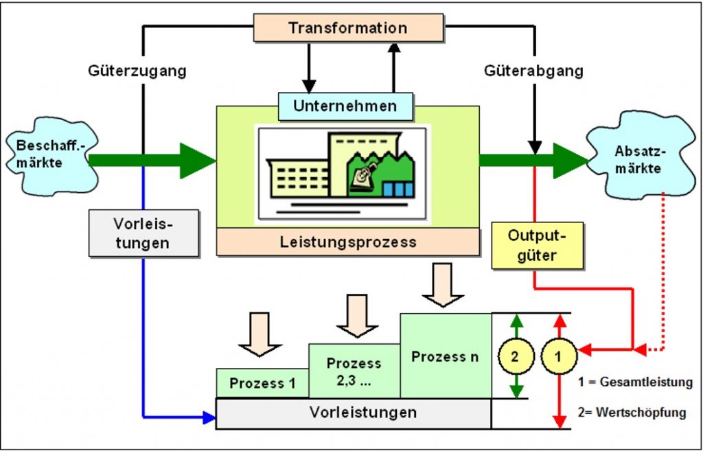 B614_Wertschoepfung_1100