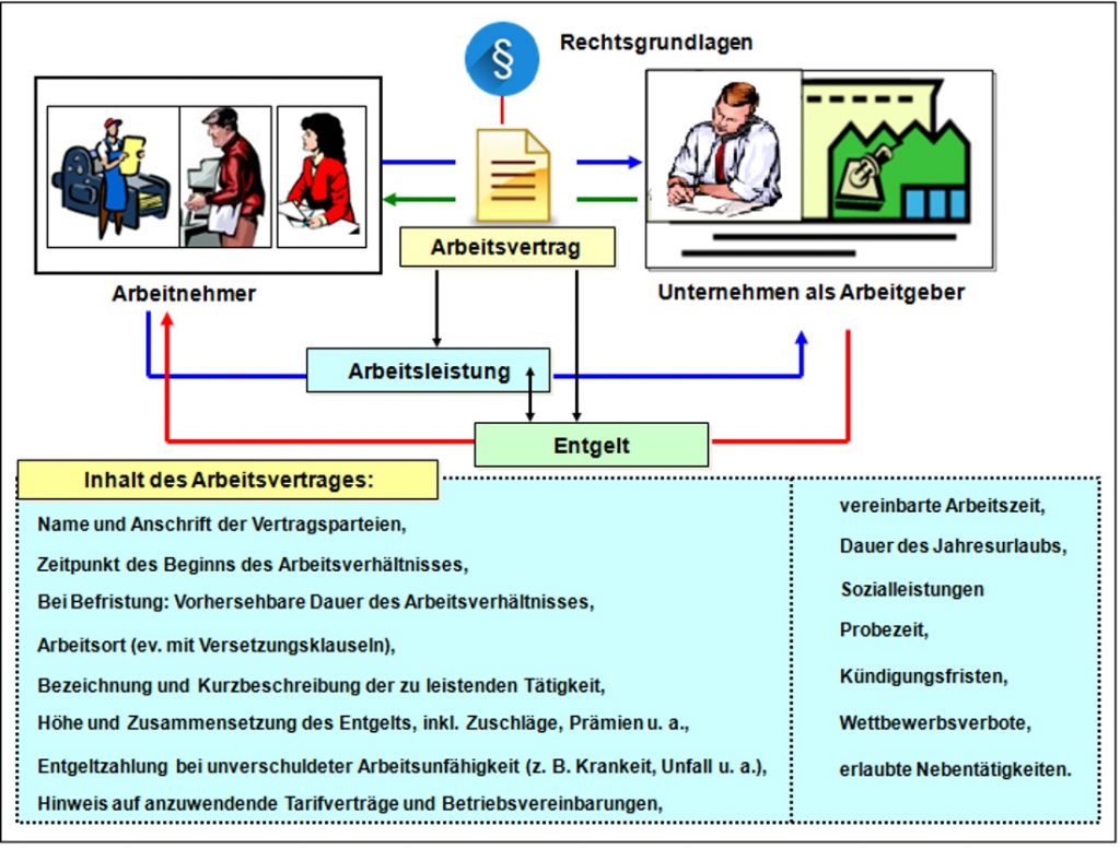 B615_Arbeitsvertrag1_1100