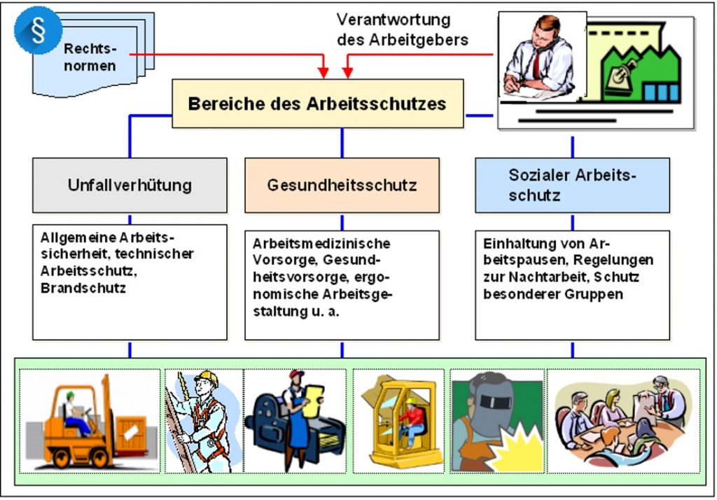 B616_Arbeitsschutz1_1100