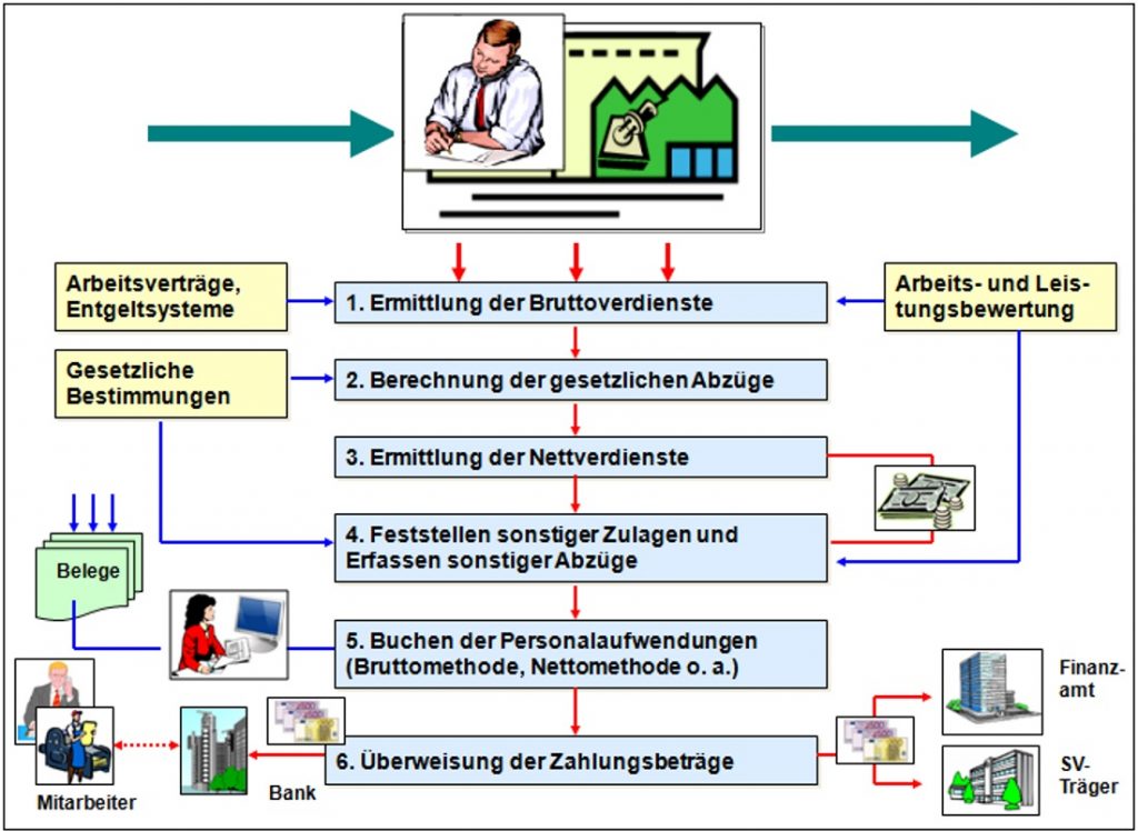 B617_Entgeltabrechnung_1100