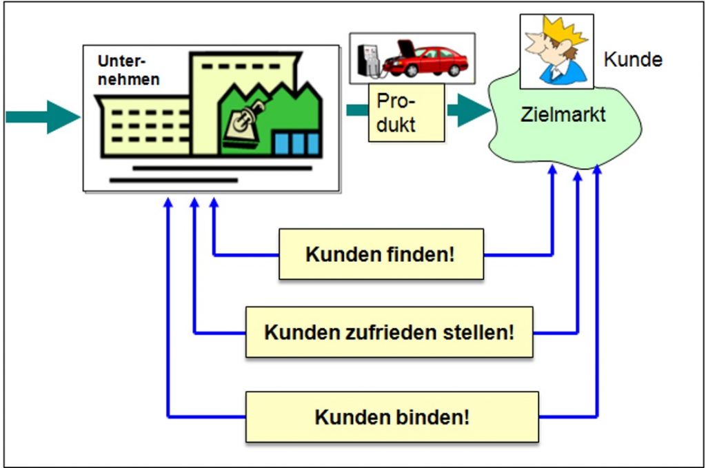 B702-Kunden-binden_1100