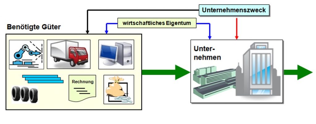 Abb_1_01_Vermoegensgegenstaende_1100